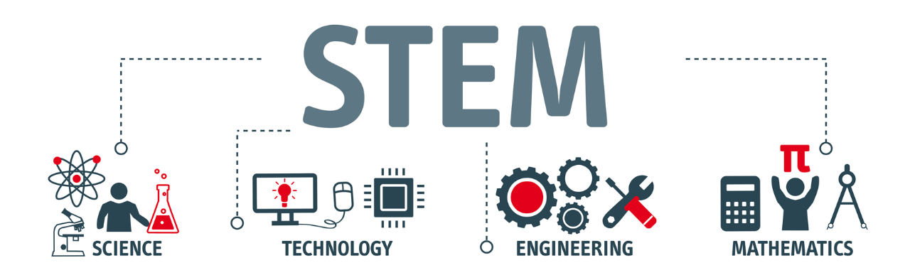 STEM: Science, Technology, Engineering, Mathematics