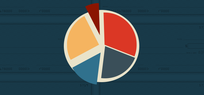 A colorful pie chart representing the duties of an accounting manager