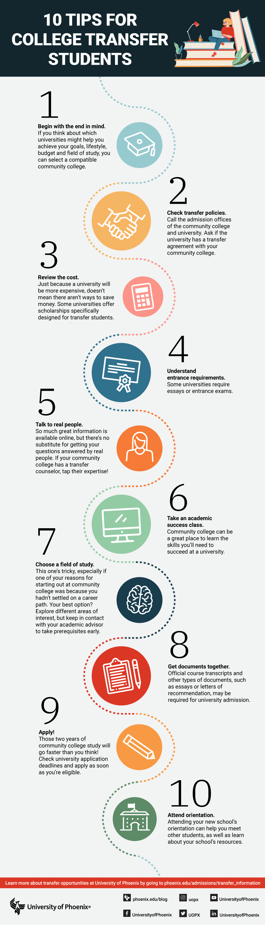 infographic