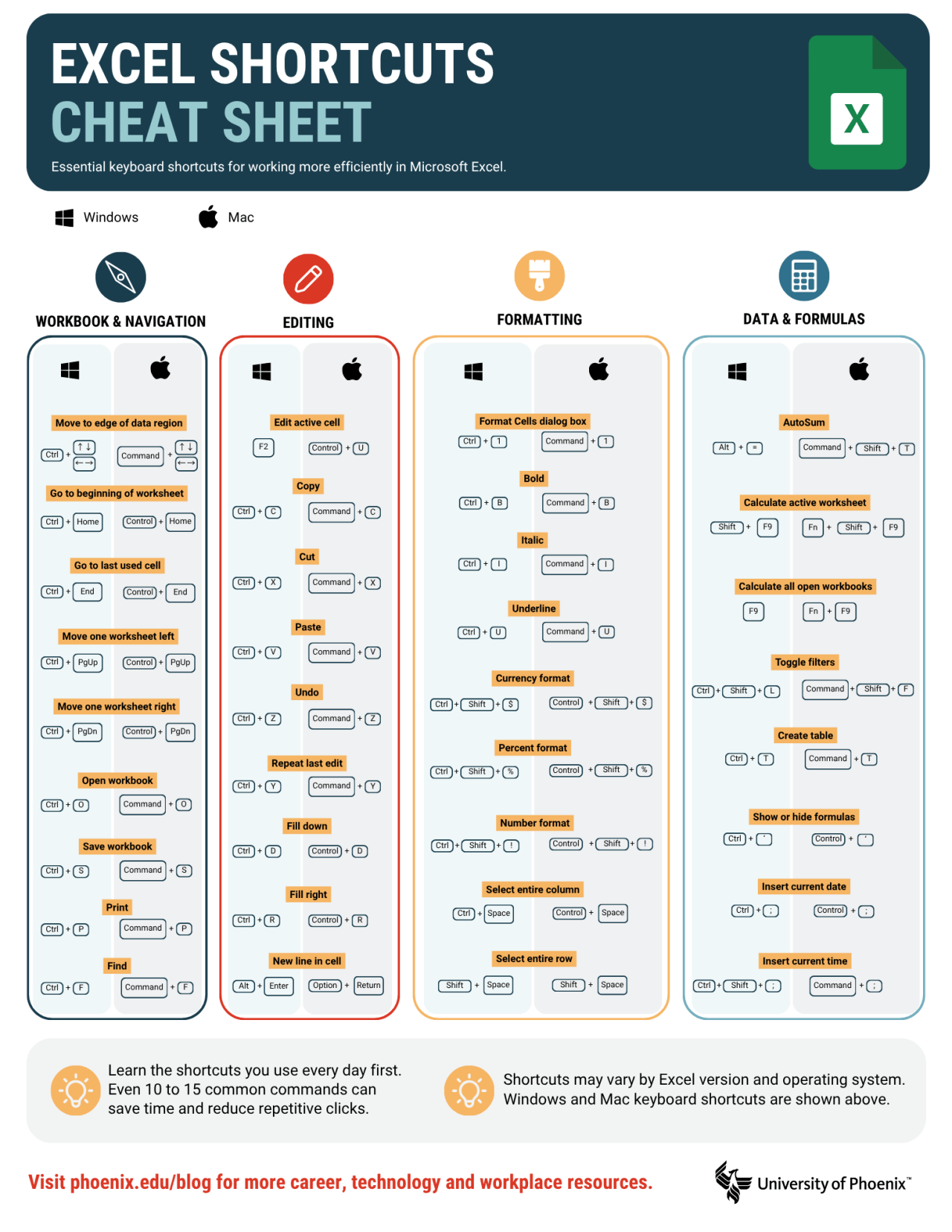 Excel shortcuts cheat sheet infographic