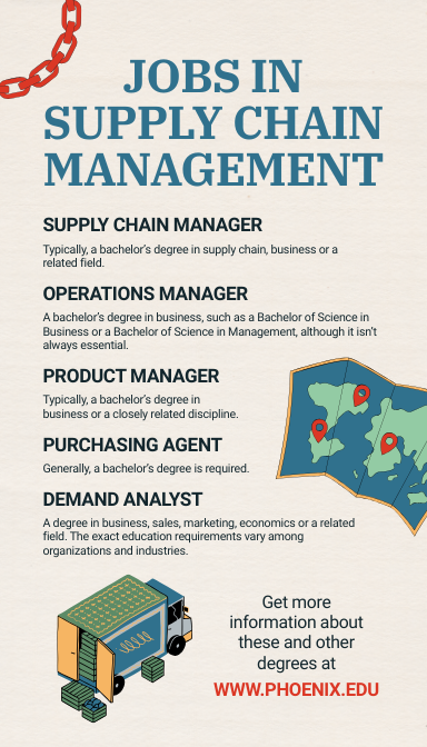 Infographic: Jobs in supply chain management