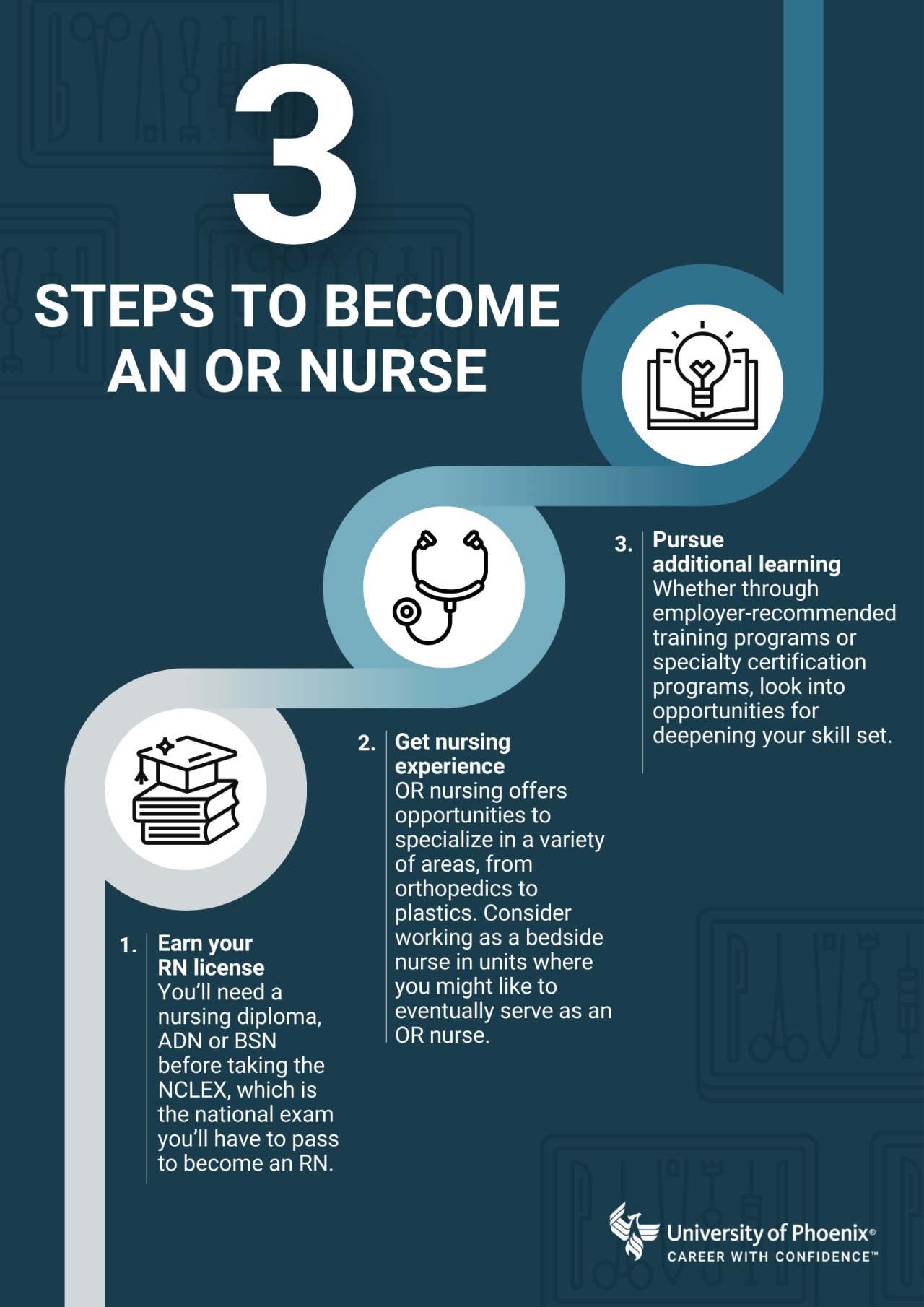 3 steps to become an OR nurse infographic.