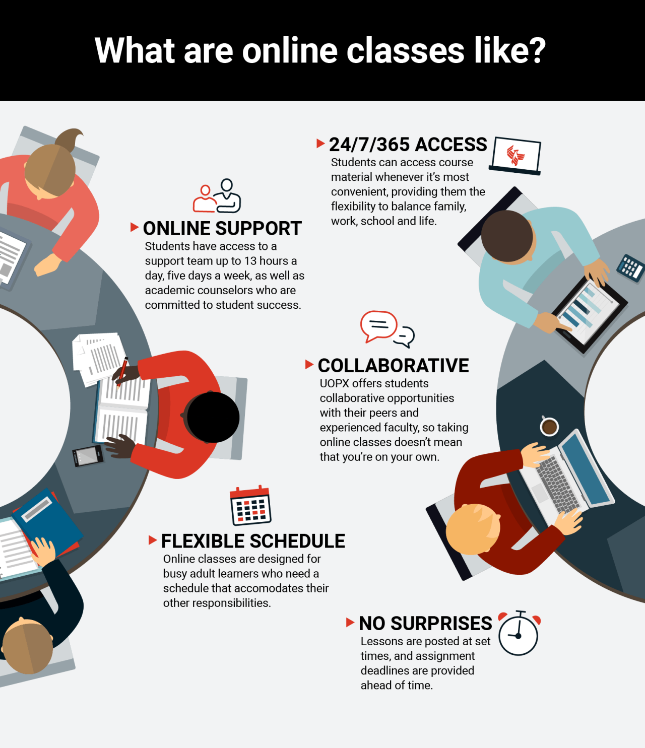 What are online classes like?