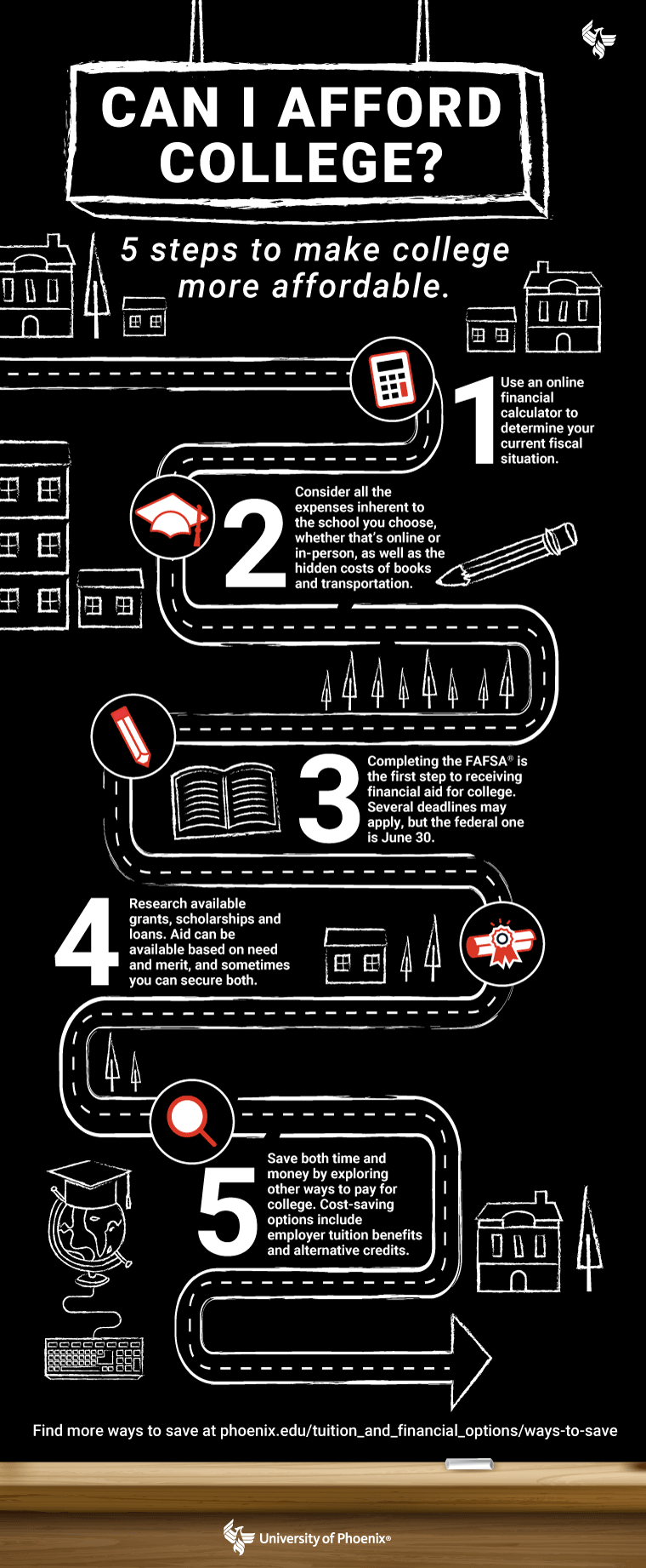 Can I Afford College? University of Phoenix