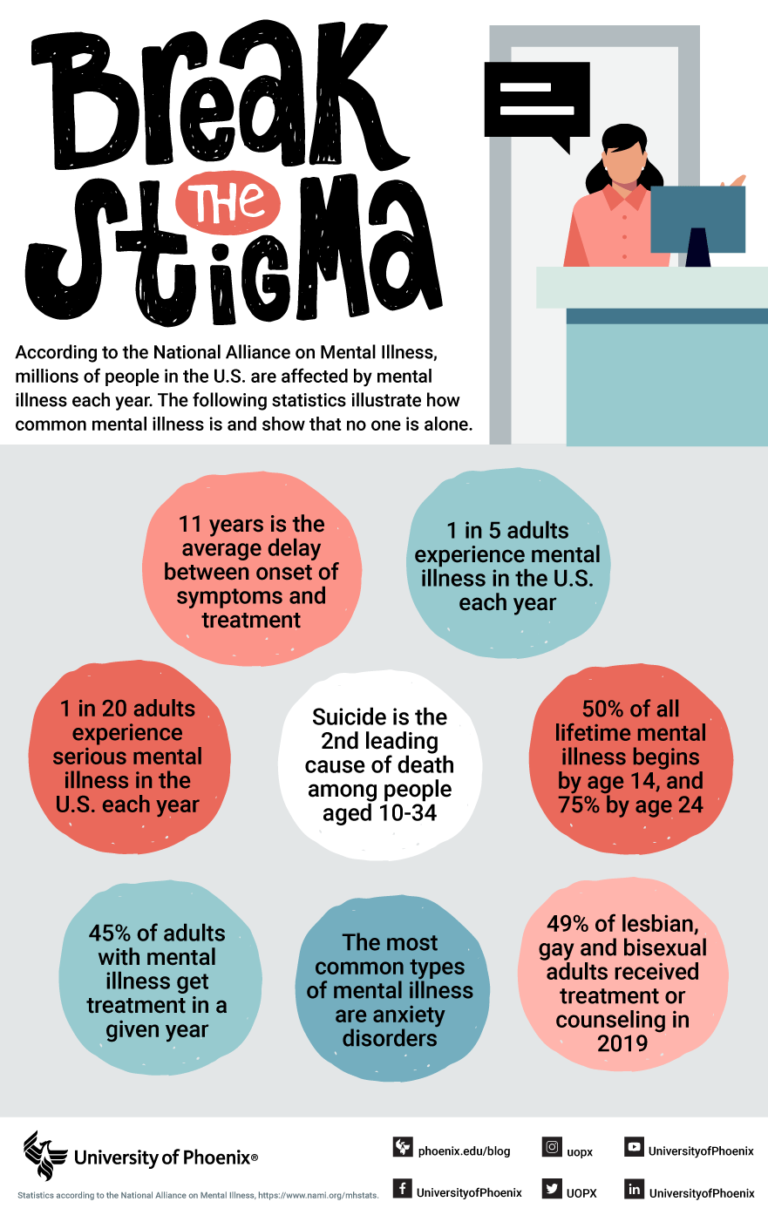Break the stigma mental illness infographic