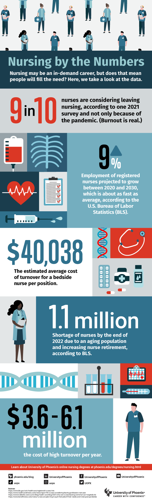 Nursing by the numbers: An Infographic