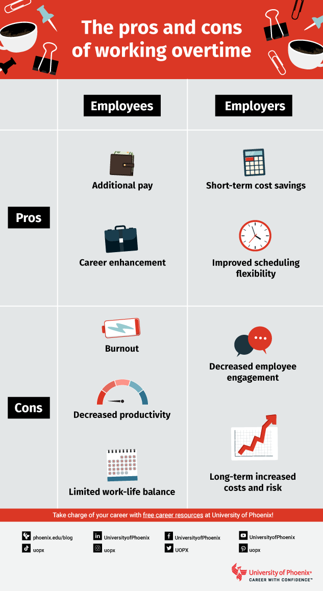 The pros and cons of working overtime infographic