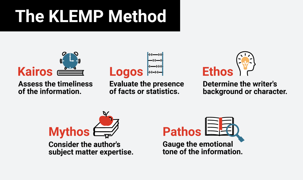 Chart depicting the KLEMP method, which was developed by Dr. Bean to help people overcome bias. 