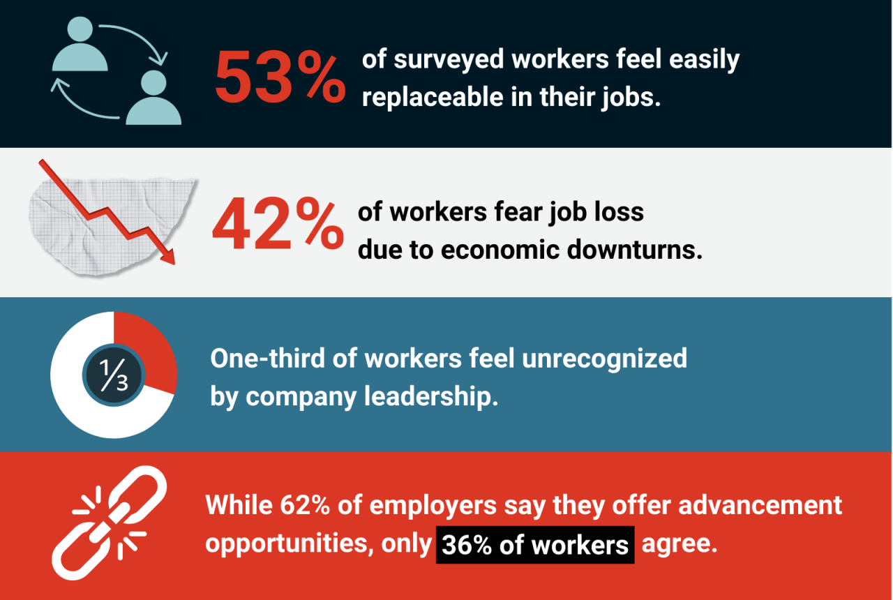 2024 Career Optimism Index mini infographic