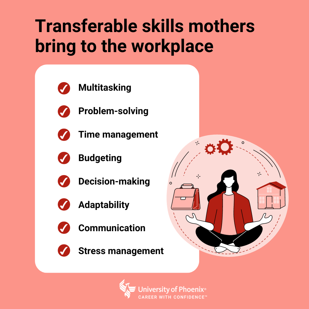 Infographic: Transferable skills parents bring to the workplace