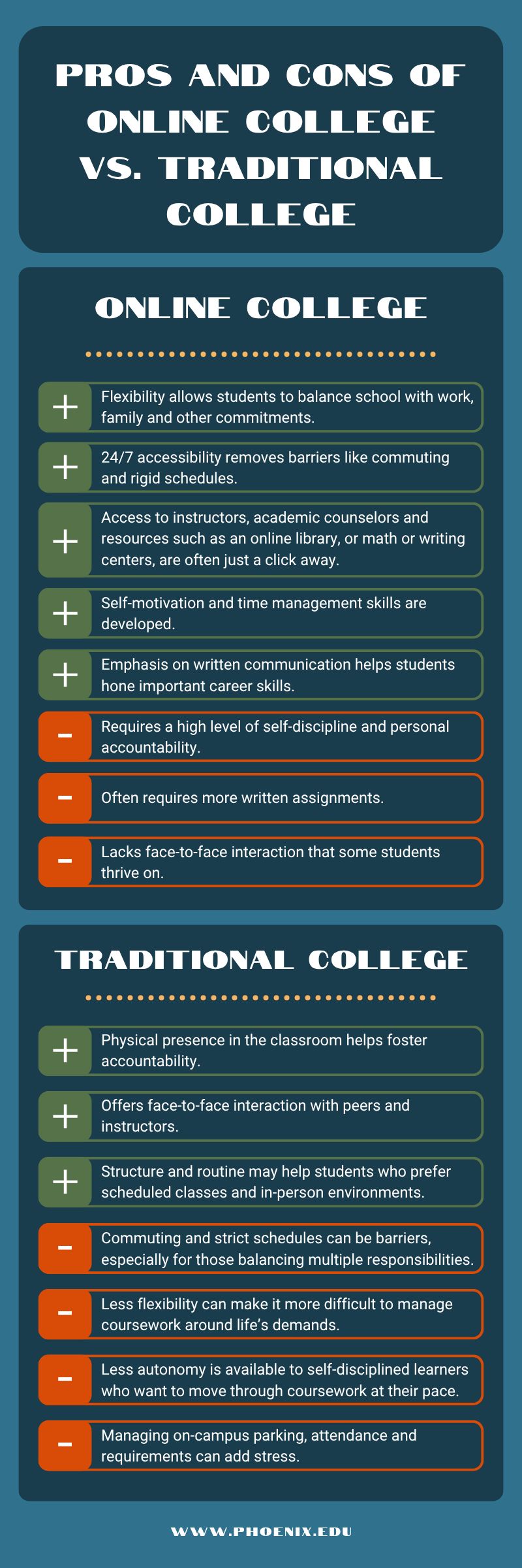 Pros and cons of online college vs. traditional college