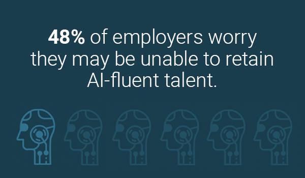 48 percent of employers worry they main be unable to retain AI fluent talent