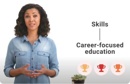Skiils included in a career-focused education