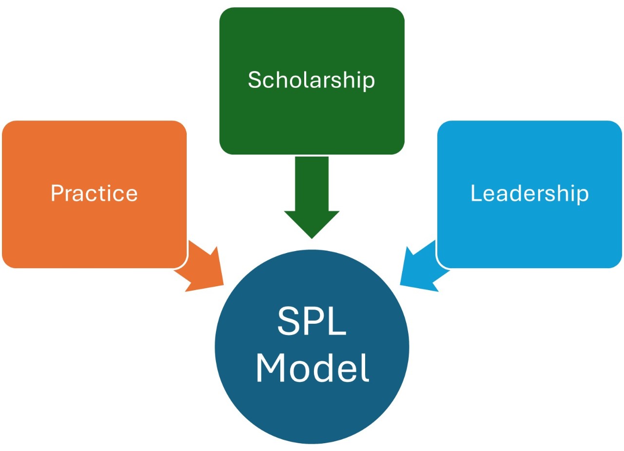 Scholar Practitioner Leader Model