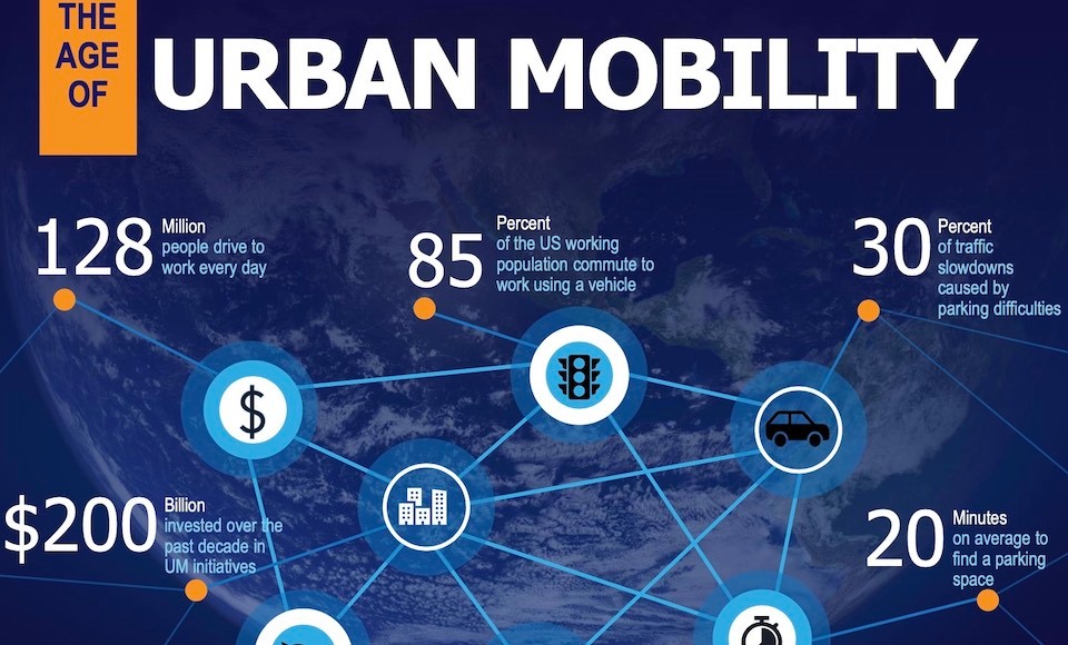 Urban Mobility