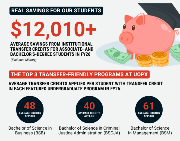 University of Phoenix data highlighting the top transfer-friendly degree programs for the past year.