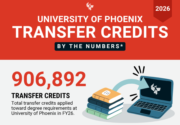 New data on transfer credits from University of Phoenix shows more than 900,000 transfer credits accepted over the past year.