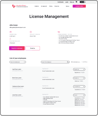 Sample License Management dashboard