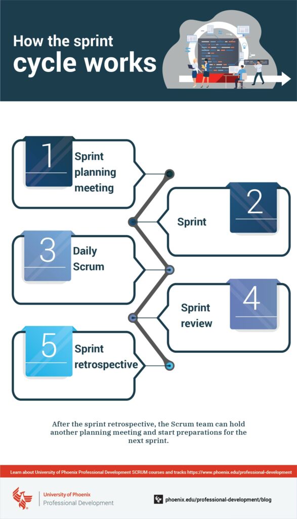 how-sprint-cycle-works