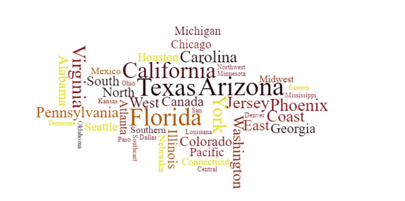 word cloud of states represented at Research Summit with California, Texas, Arizona, Florida and Viriginia standing out