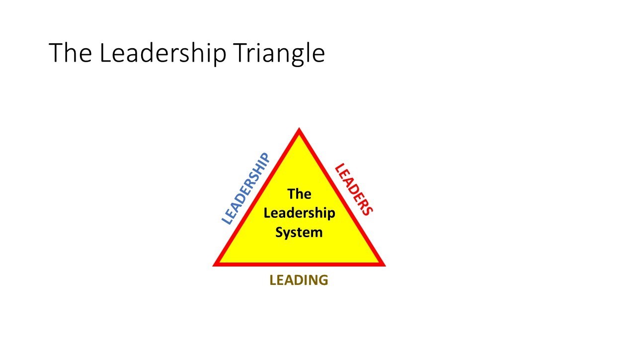 Graphic image of a yellow triangle with teh words around edges "Leadership Leaders Leading"