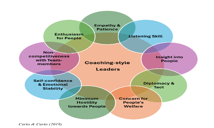 Graphic Depicting Key traits of Coaching Style Teachers