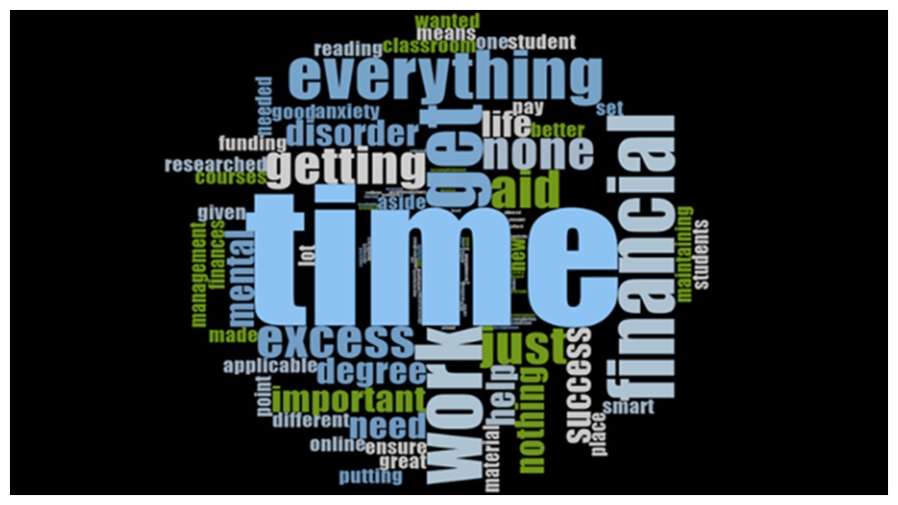 a word cloud of the stressors for first-year students