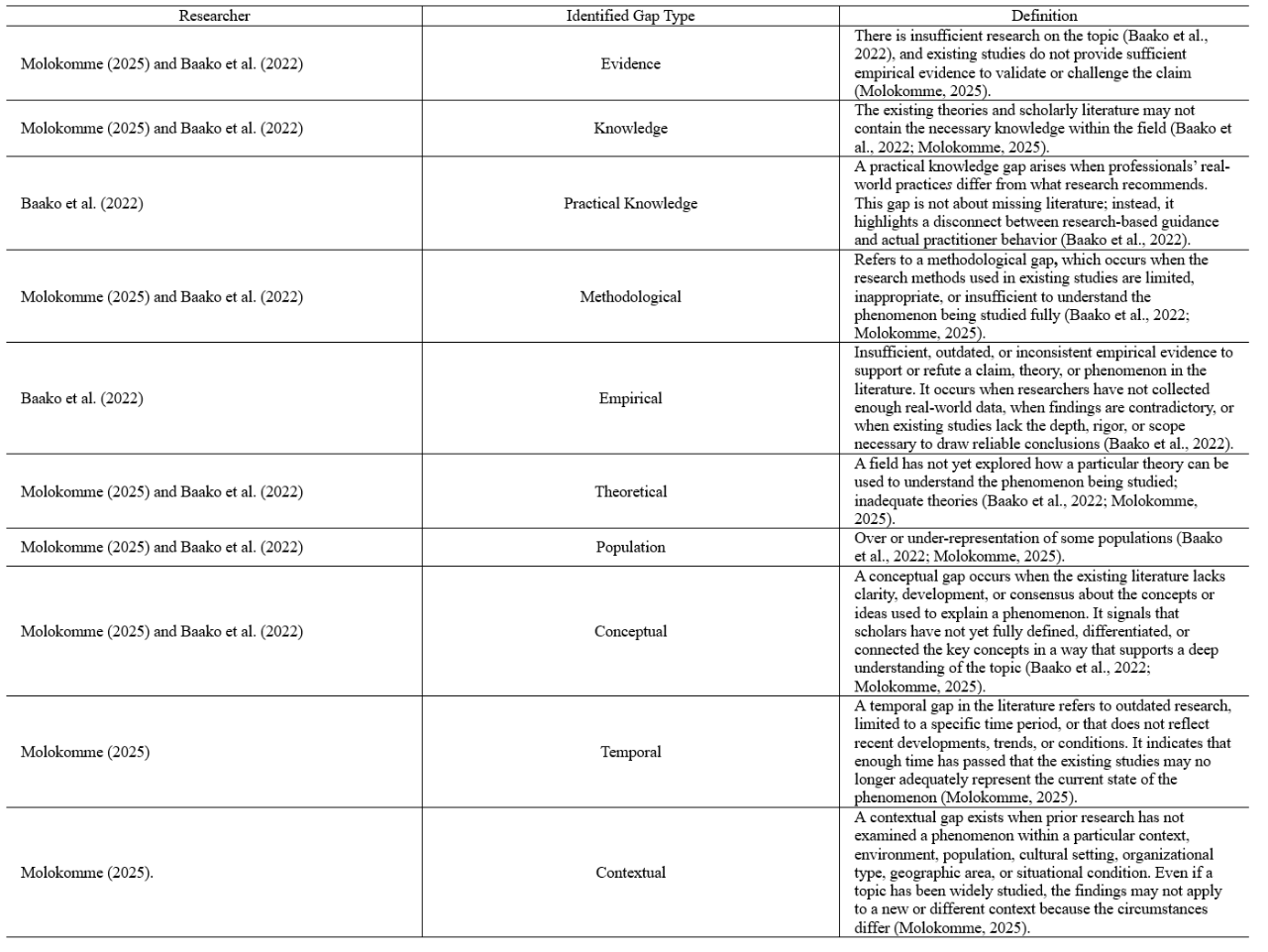 Table 1 shows examples of gaps identified in the literature