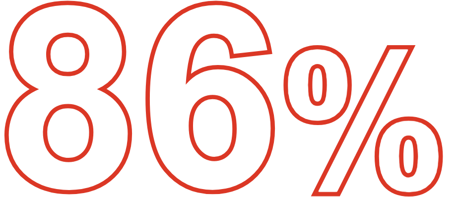 86%