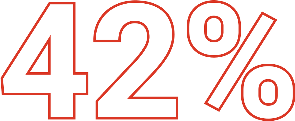 42%