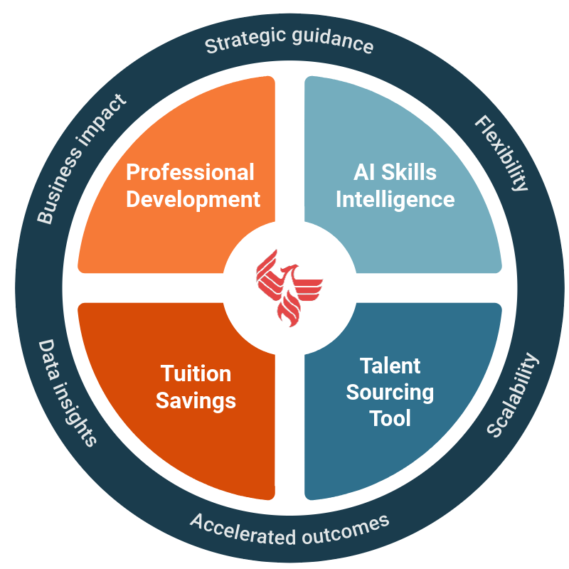 University of Phoenix adaptable skills solutions