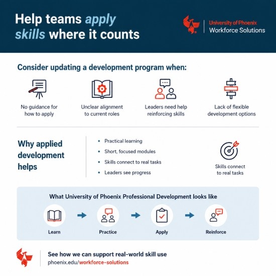 Apply skills with Professional Development