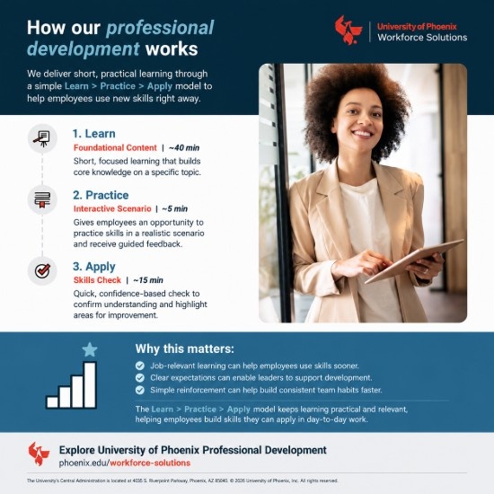 How University of Phoenix Professional Development works