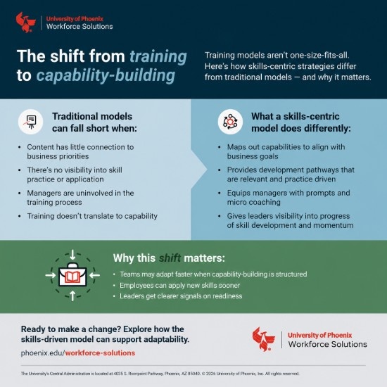 Shift from training to capabilities