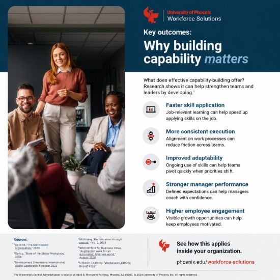 Why building capability matters